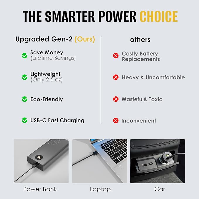 HOKOILN LED Headlamp Rechargeable - Image 7