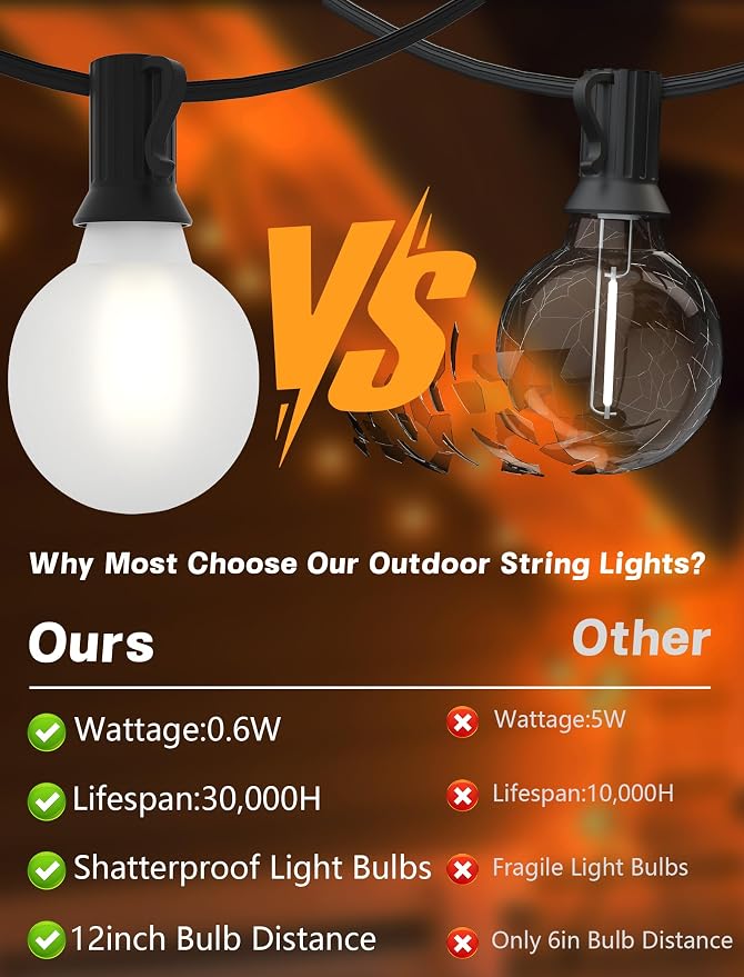 SUNSGNE G40 Outdoor String Lights Waterproof, 50FT Outdoor Hanging Lights - Image 7