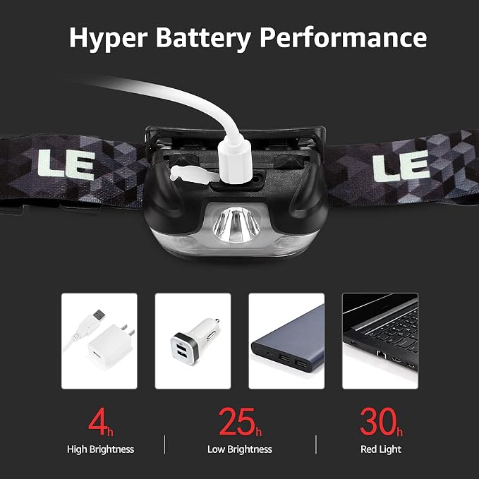 Lepro LED Headlamp Rechargeable 3 Packs - Image 5