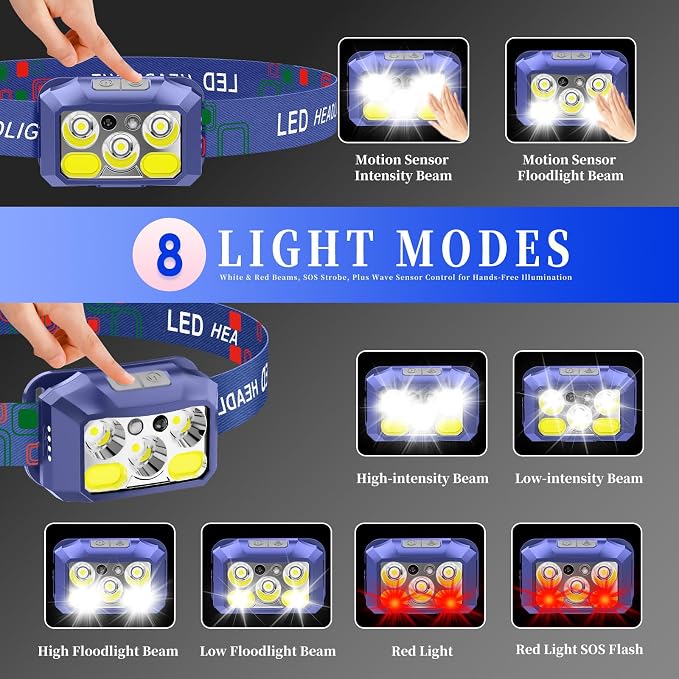 Headlamp Rechargeable LED, 800 Lumens - Image 3