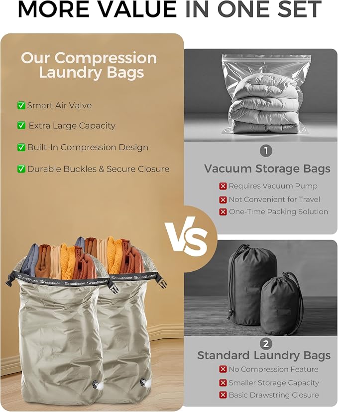 Travel Laundry Bag, Pump Free Vacuum Storage Bag Reusable Compression Dirty - Image 4