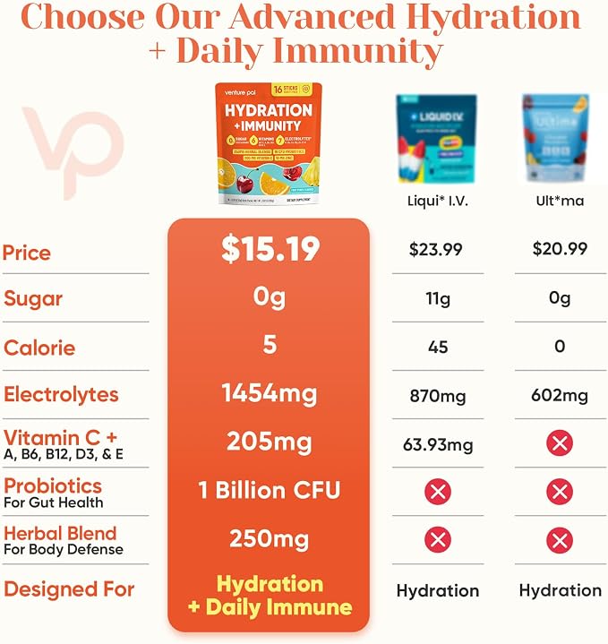 Venture Pal 2-in-1 Hydration + Immune Electrolytes Powder Packets - Image 3