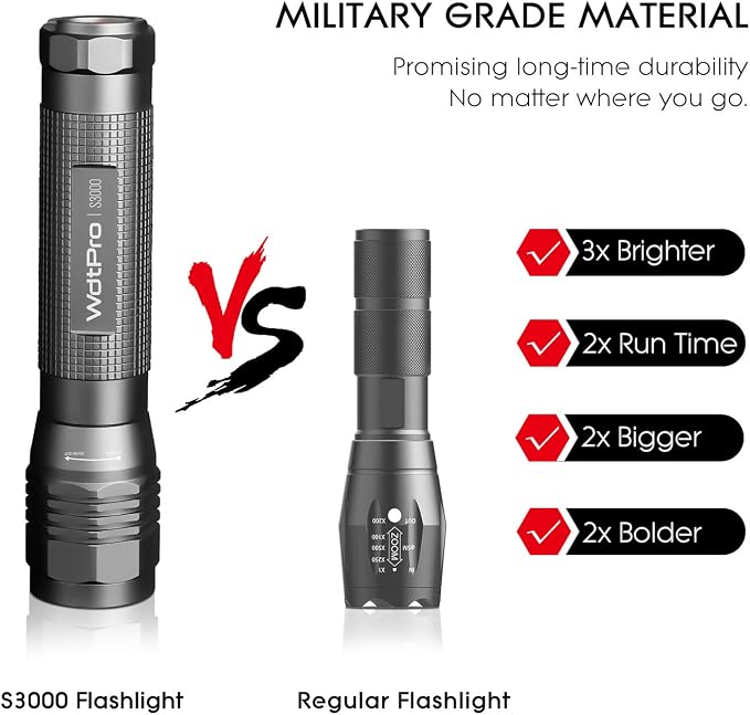 WdtPro High-Powered LED Flashlight S3000, Super Bright Flashlights - Image 2