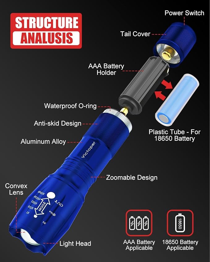 Victoper LED Flashlight 2 Pack Blue, Bright High Lumens Tactical Flashlights - Image 2