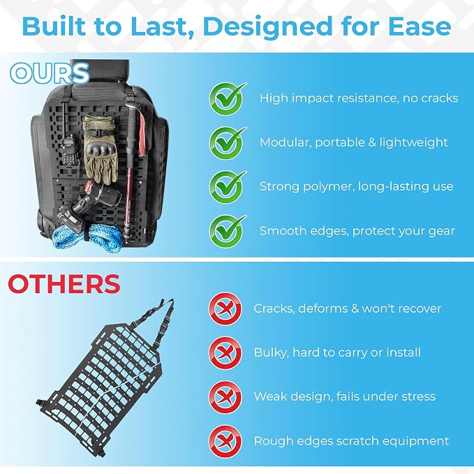 Tactical Rigid MOLLE Panel - Image 5