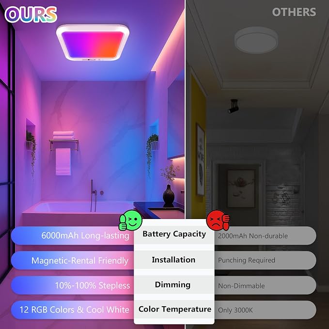 Rechargeable Motion Sensor Closet Light - Image 2