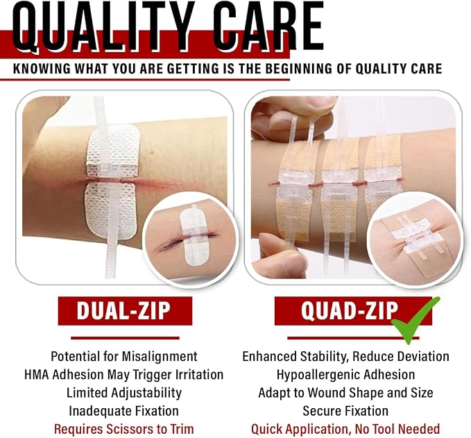 EVERLIT Wound Closure Kit | Surgical Zip-Stitch Devices - Image 7