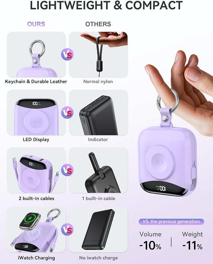 Portable Charger, 10000mAh 22.5W Fast Charging Power Bank - Image 3