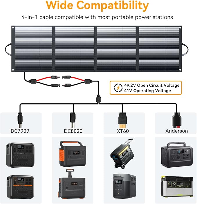 400 Watt Portable Solar Panel IP68 Waterproof ETFE 41V MC4 Output Solar Panels - Image 4