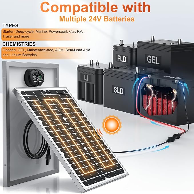 SUNER POWER 24V 20W Solar Battery Charger Maintainer, Built-in Ultra Smart MPPT - Image 6