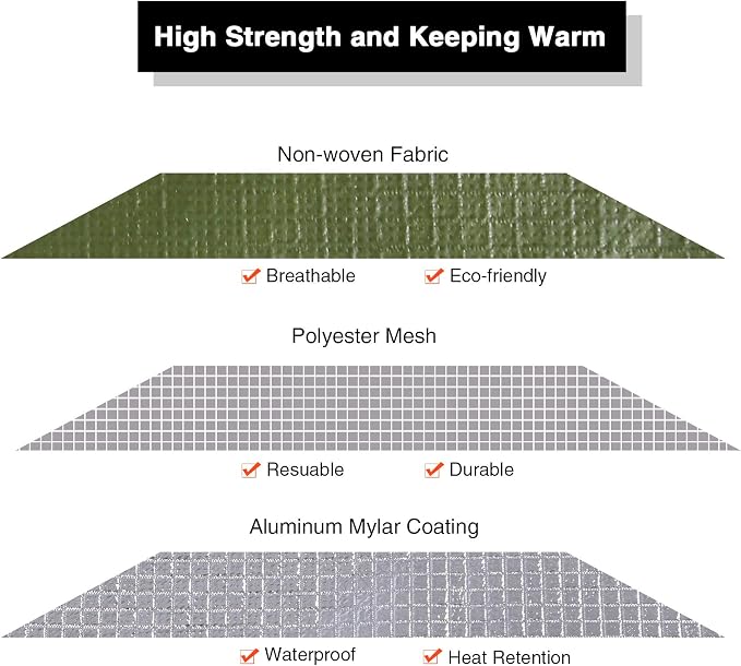 RedSwing Insulated Tarp, Waterproof All Weather Heavy Duty Heat Reflective - Image 2