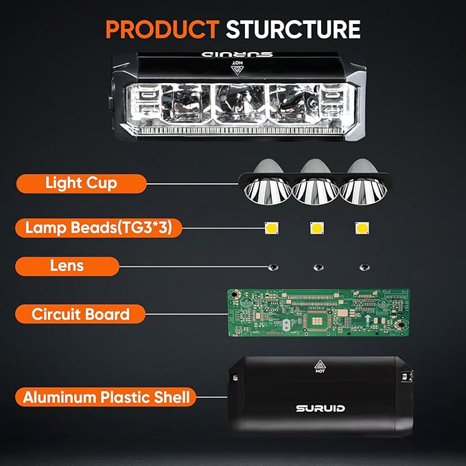 Suruid Super Bright LED Bike Light, USB Rechargeable Bicycle Headlight - Image 3