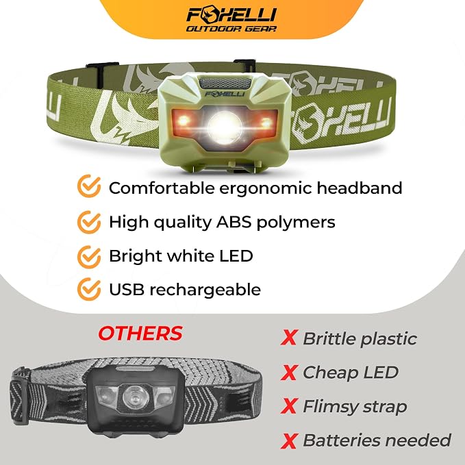 Foxelli USB‑C Rechargeable LED Headlamp – Ultra‑Light 2.4 oz & - Image 6
