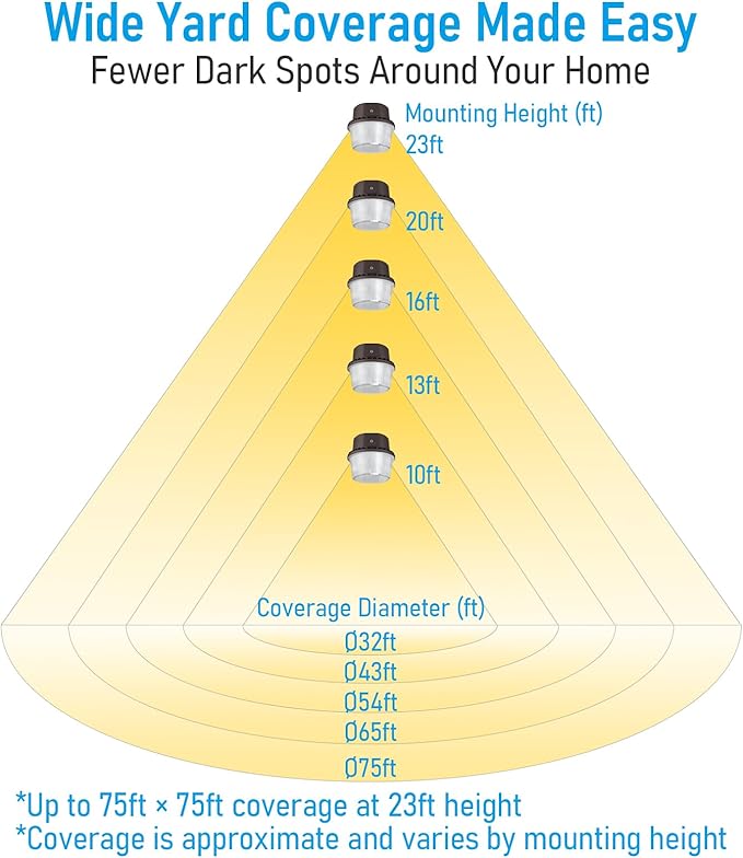 TORCHSTAR LED Barn Light, Dusk to Dawn Area Lights - Image 6