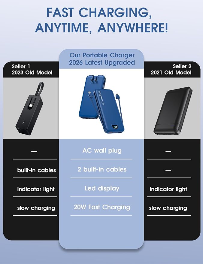 citicr Portable Charger Power Bank, 10000mAh PD20W USB C Fast Charging - Image 2