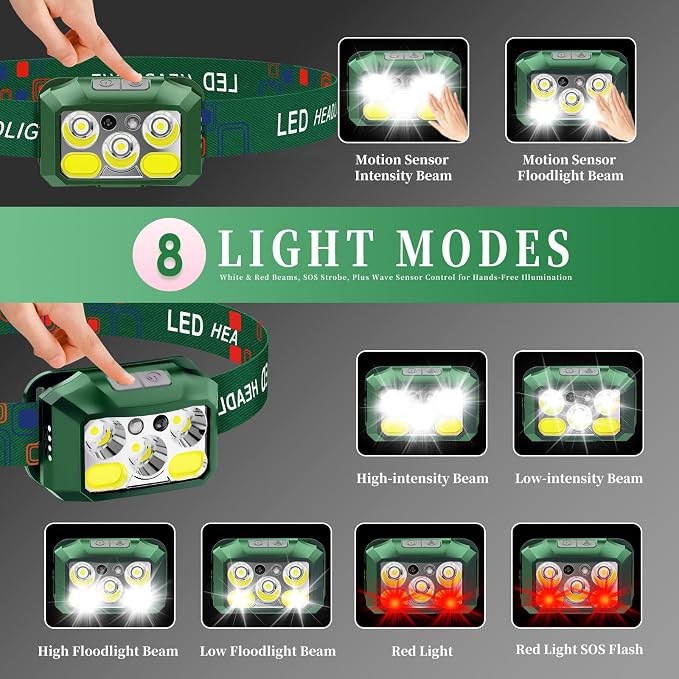 Headlamp Rechargeable LED, 800 Lumens - Image 3