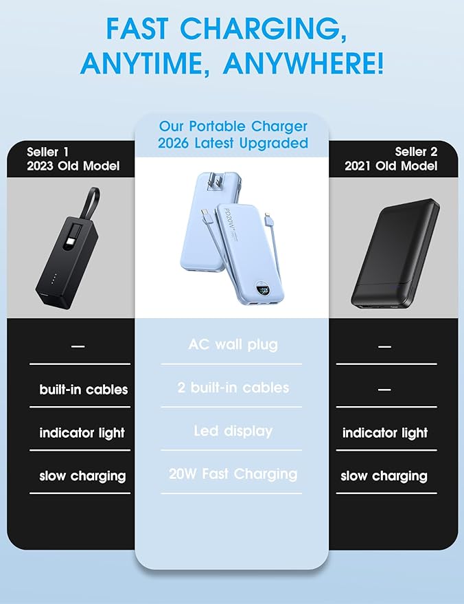 Portable Charger with Built-in Cables and Wall Plug, 10000mAh PD20W USB C Power - Image 2