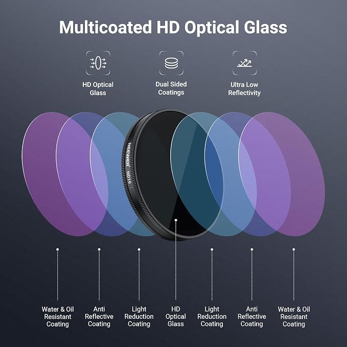 NEEWER CPL ND Filter Set Compatible - Image 5