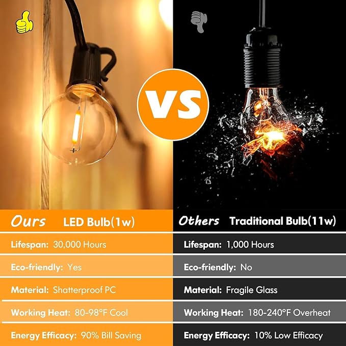 Brightever 120ft Outdoor G40 LED Globe String Lights Dimmable Waterproof - Image 4