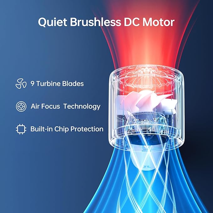 JISULIFE Handheld Turbo Fan, 5000mAh Rechargeable Portable Fans, 5 Speed Strong - Image 4