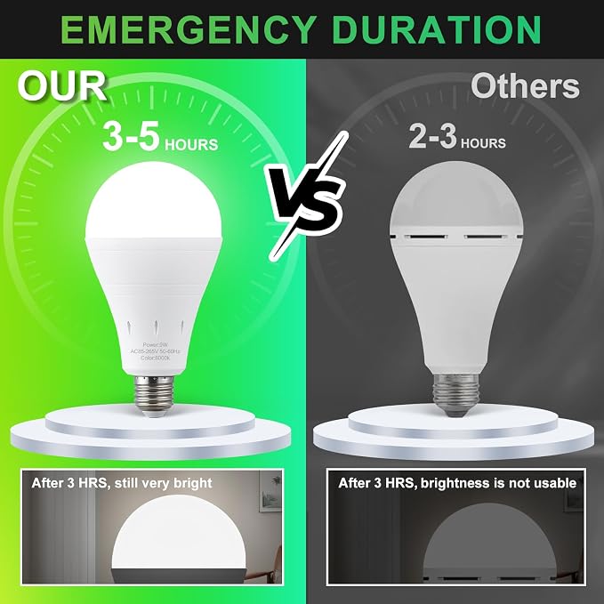 DEBAOBULB 4 Pack Rechargeable Emergency Light Bulbs, Battery Powered LED Light - Image 3
