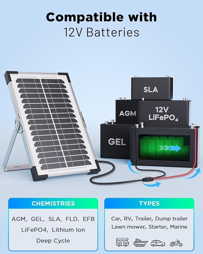7.5W Solar Battery Maintainer & Trickle Charger, 12V Waterproof Panel - Image 5