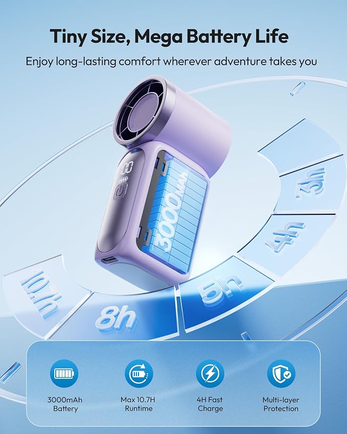 Gaiatop Portable Handheld Mini Fan, 6 Speeds 16900 RPM High Velocity Personal - Image 8