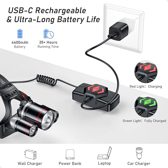 Blukar LED Headlamp, Super Bright Rechargeable Headlight Flashlight - Image 6