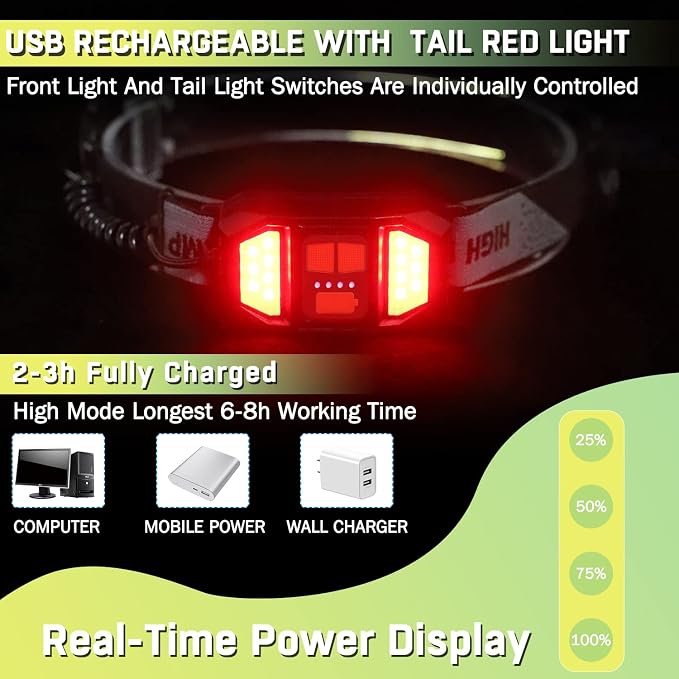 Headlamp Rechargeable, Ultra Bright Upgrade 1500 Lumens 6 Modes Head Lamp Led - Image 5