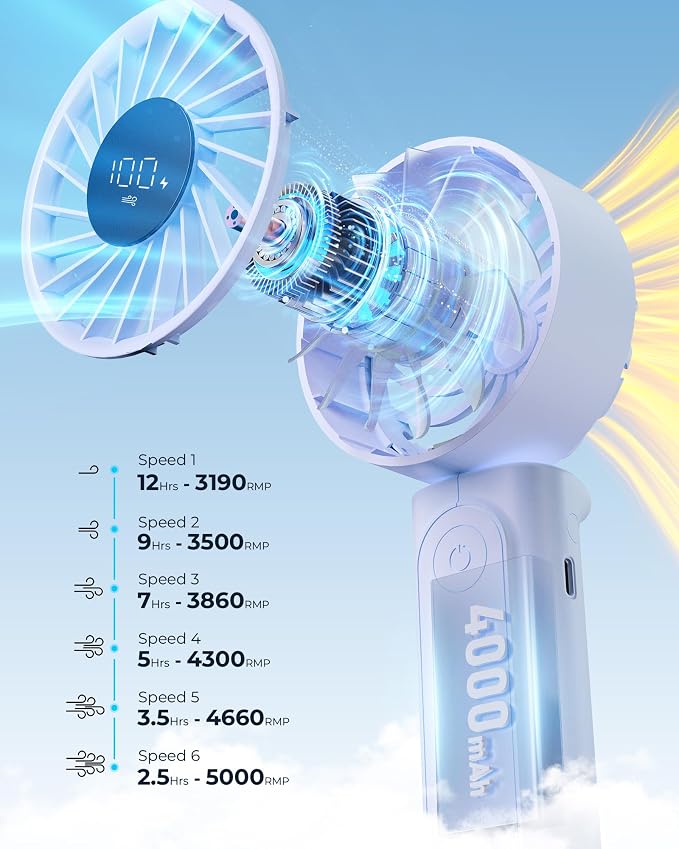 Peiyuu Portable Fan, 4000mAh Rechargeable, 180° Foldable Mini Desk Fan - Image 3