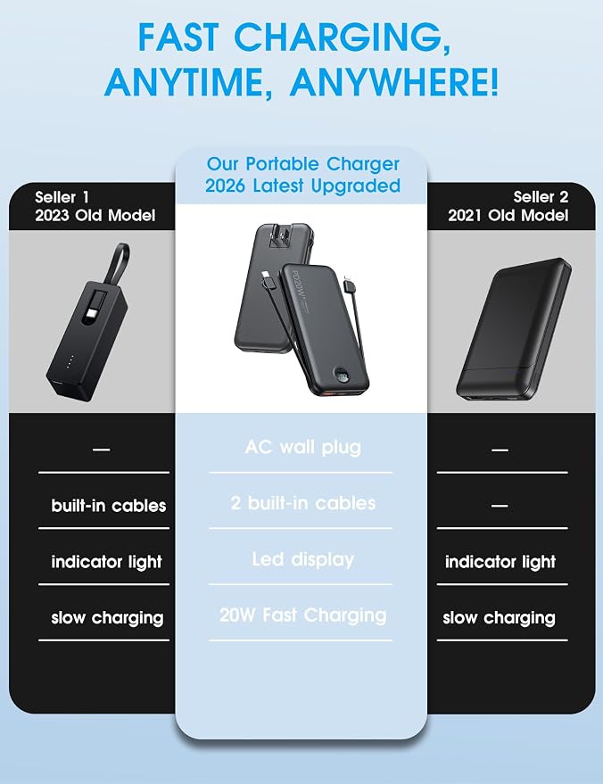 Portable Charger, 10000mAh PD20W Fast Charging Power Bank - Image 2