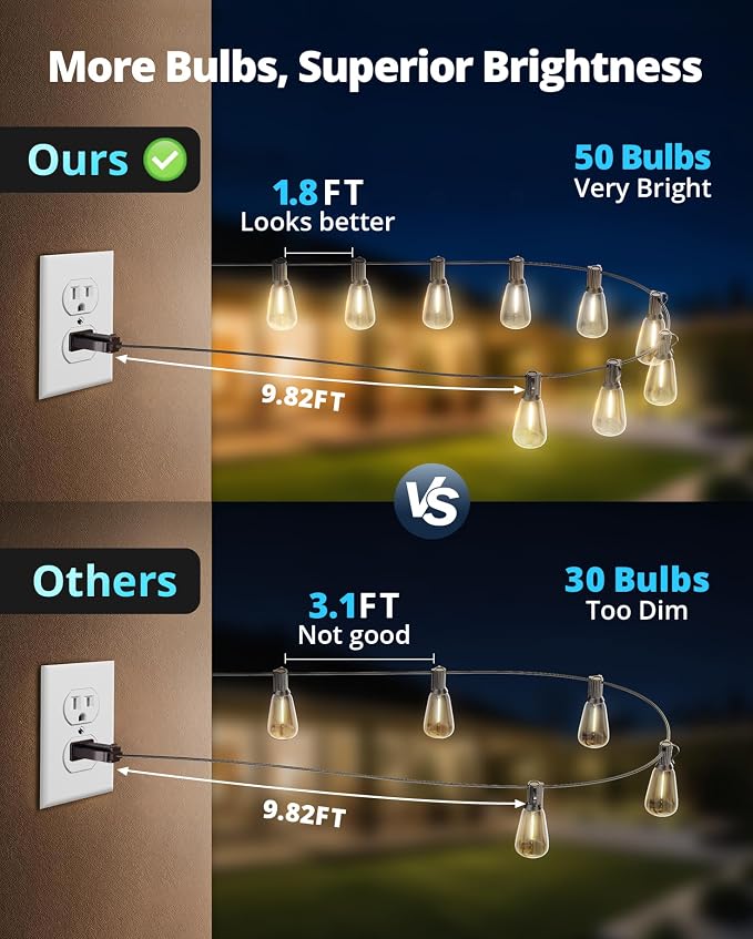 VIPAR Outdoor String Lights, 100FT 52 ST38 Bulbs Patio Lights Outdoor Waterproof - Image 3