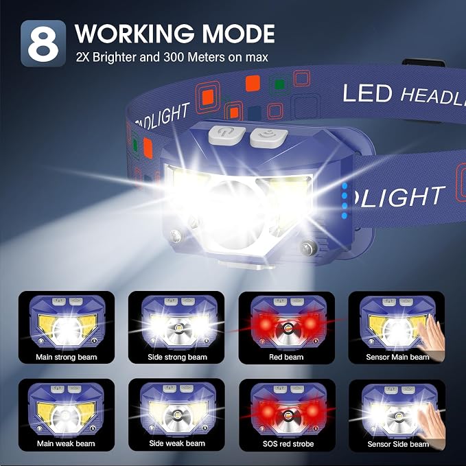 LHKNL Headlamp Flashlight, Lumen Ultra-Bright LED Rechargeable Headlight - Image 4