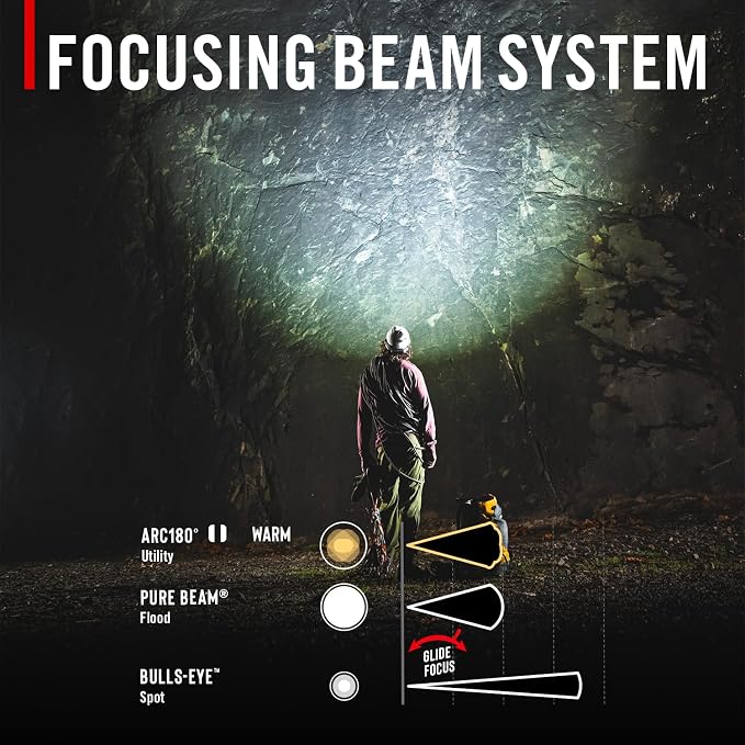 Coast FL97R Voice-Controlled 1200 Lumen Rechargeable LED Headlamp - Image 7