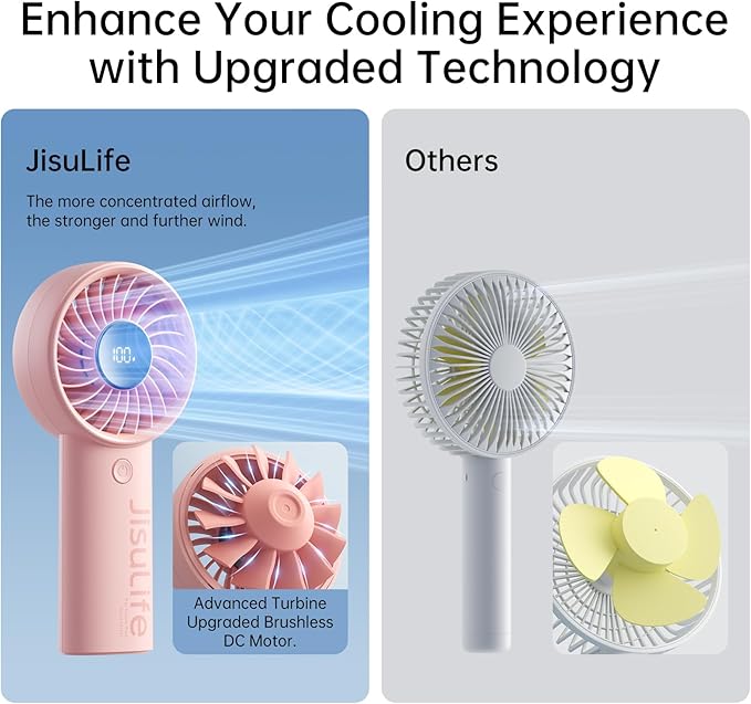 JISULIFE Handheld Portable Fan, Stronger and Longer-Lasting: 5 Speed, 5000mAh - Image 2