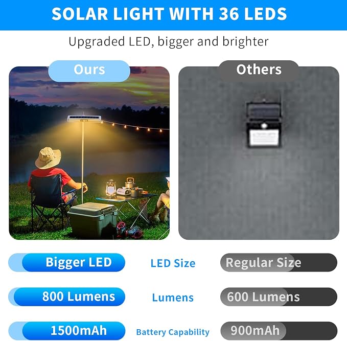 Clip On Solar Motion Lights Outdoor Waterproof, 2 Pack Motion Sensor Outdoor - Image 4