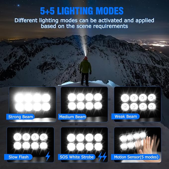 VZZNN 6 Pack Rechargeable Headlamp, Super Bright LED Head Flashlight - Image 7