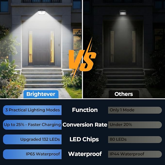 Brightever 2-Pack Solar Motion Sensor Outdoor Lights, IP65 Waterproof Solar - Image 7