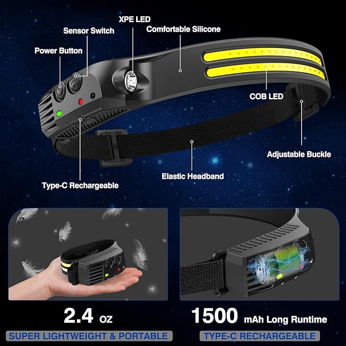 Headlamp Rechargeable, 2 Pack 230° Wide Beam Head Lamp, 2000 Lumen Super Bright - Image 3