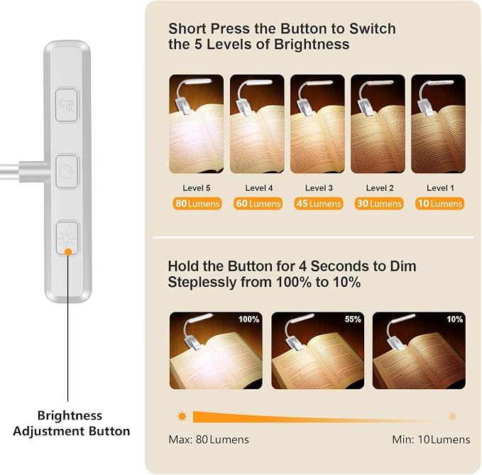 Gritin 19 LED Rechargeable Book Light - Image 2