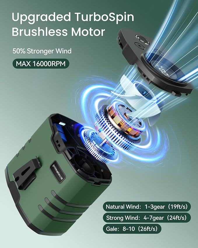10000mAh Portable Waist Rechargeable Fan, Clip on Belt Fan - Image 3
