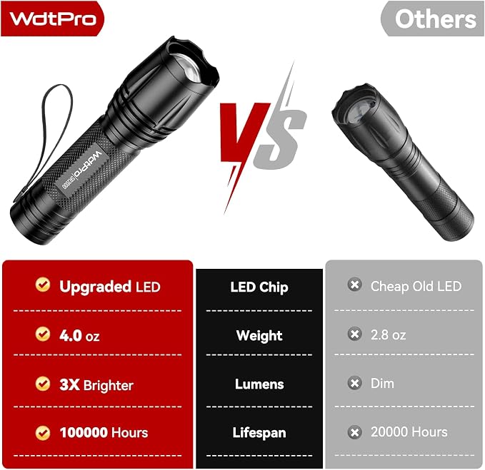 WdtPro LED Flashlight High Lumens SR2000 Pro, 2 Pack Brighter Tactical - Image 5