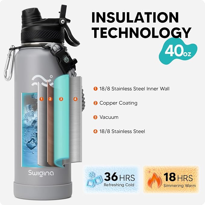 Swigina Insulated Water Bottle - Image 3