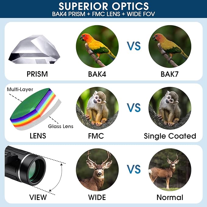 200x25 Compact Binoculars for Adults and Kids, High Powered Mini Pocket - Image 3