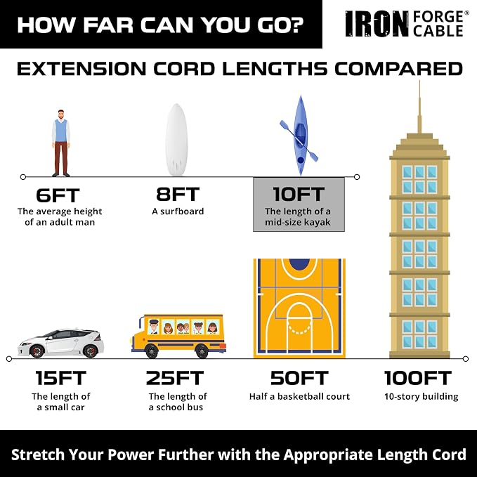 Iron Forge Cable Lighted Outdoor Extension Cord 10 Ft - Image 5