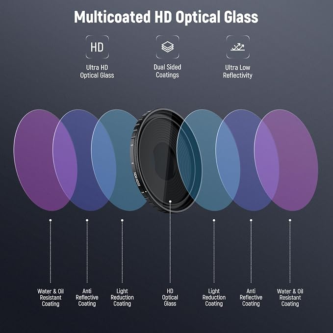 NEEWER ND Filter Kit Compatible - Image 6