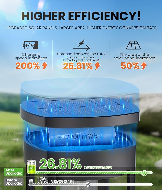 NEWMESSI 8 Pack Solar Pathway Lights Outdoor, Super Brightness IP65 Waterproof - Image 2