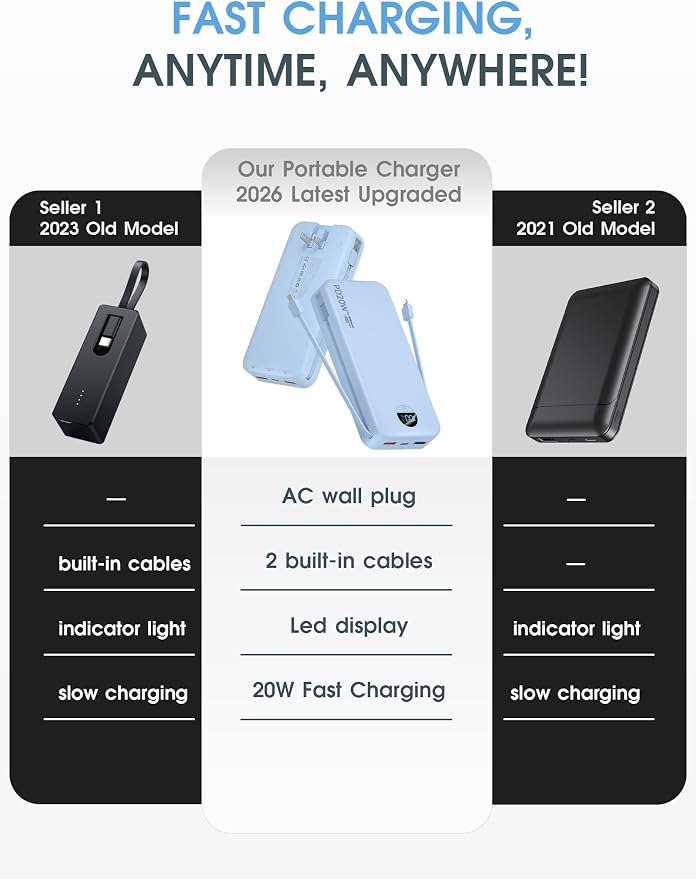 citicr Portable Charger Power Bank, 20000mAh PD20W USB C Fast Charging - Image 2