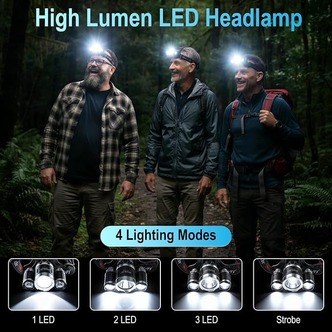 BORUIT RJ-3000 Headlamp Rechargeable, LED Head Lamp Super Bright - Image 2