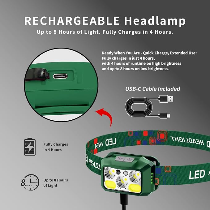 Headlamp Rechargeable LED, 800 Lumens - Image 4